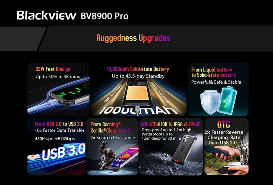 EAN 6931548313526 - Blackview BV8900 16,5 cm (6.5") SIM doble Android 13 4G 8 GB 256 GB 10000 mAh Negro, Naranja imagen 3