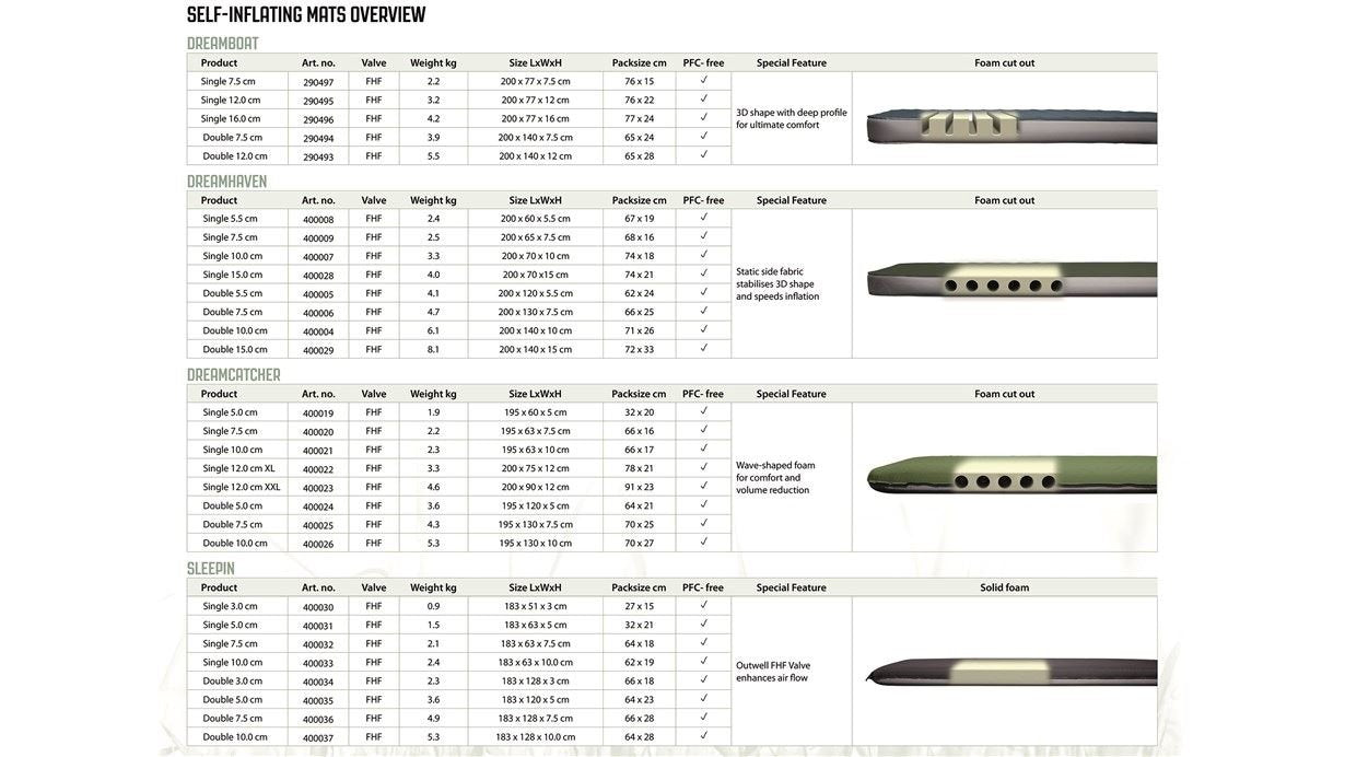 EAN 5709388119384 - Outwell 400021 colchón hinchable Colchón individual Verde imagen 4