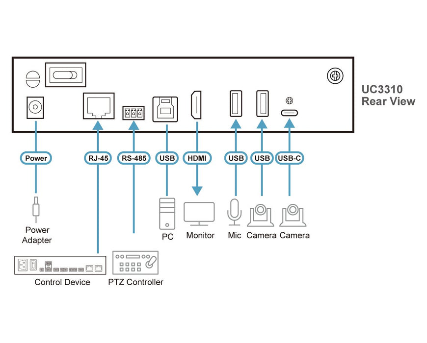 EAN 4710469349317 - ATEN UC3310-AT-G dispositivo para capturar video USB 3.2 Gen 1 (3.1 Gen 1) imagen 4