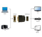 EAN 8716309054836 - Gembird A-HDMI-DVI-2 cambiador de género para cable Negro imagen 4