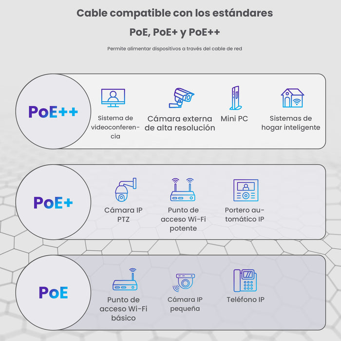 EAN 5906168632358 - Extralink CAT6 UTP (U/UTP) Wewnętrzny | Kabel sieciowy skrętka | 50M (EX.32358) cable de red imagen 3