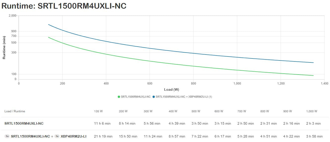EAN 731304508960 - APC SRTL1500RM4UXLI-NC sistema de alimentación ininterrumpida (UPS) Doble conversión (en línea) 1,5 kVA 13 imagen 5