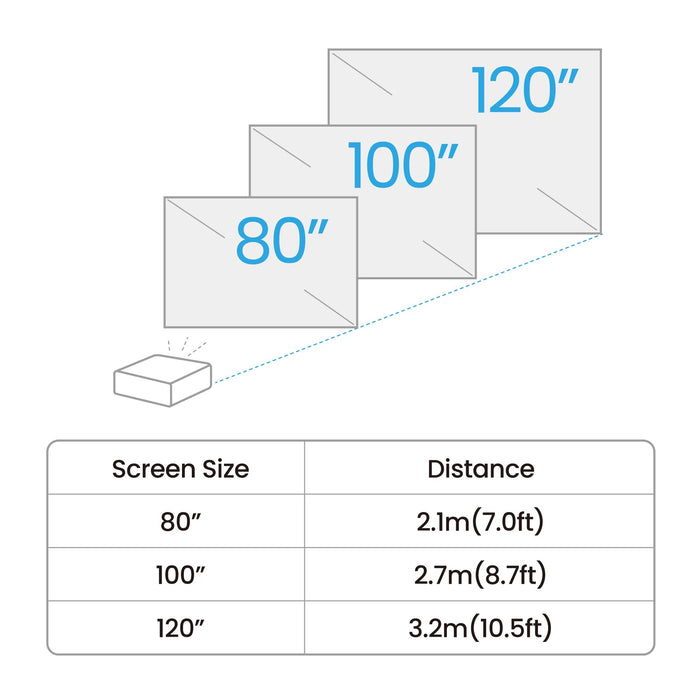 EAN 4718755097775 - BenQ GV50p Proyector de alcance estándar 500 lúmenes ANSI DLP 1080p (1920x1080) Negro imagen 5