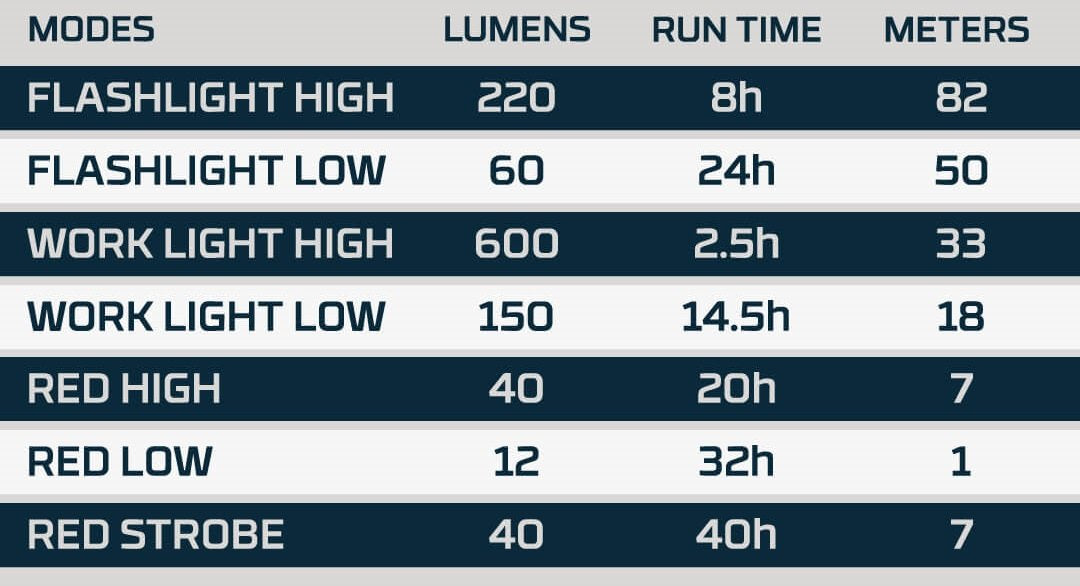 EAN 5060945230301 - NEBO NEB-FLT-1041-G luz de trabajo Negro, Gris LED imagen 8