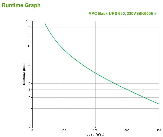 EAN 0731304219781 - APC Back-UPS sistema de alimentación ininterrumpida (UPS) En espera (Fuera de línea) o Standby (Offline)  imagen 3