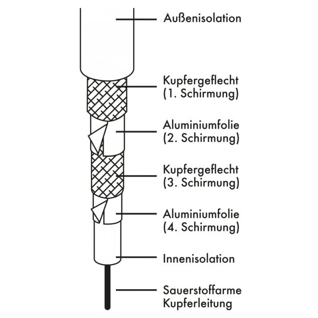 EAN 4004005022070 - Schwaiger KDSK50 042 cable coaxial 5 m F Blanco imagen 4