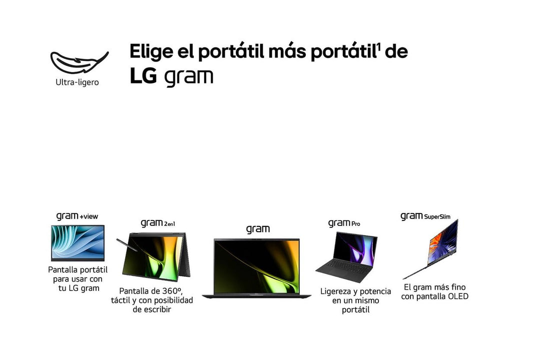 EAN 8806096298121 - LG Gram Pro 16Z90SP Intel Core Ultra 7 155H Portátil 40,6 cm (16") WQXGA+ 32 GB LPDDR5-SDRAM 1 TB SSD Wi- imagen 6