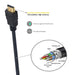 EAN 8054392617980 - Ewent EC1340 cable HDMI 1,8 m HDMI tipo A (Estándar) Negro imagen 3