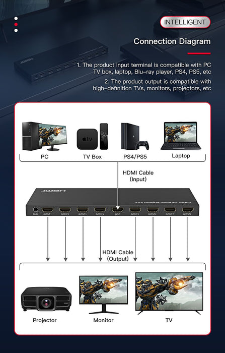 EAN 5715063468401 - Microconnect MC-HDMISPLITTER0108-4K divisor de video imagen 6