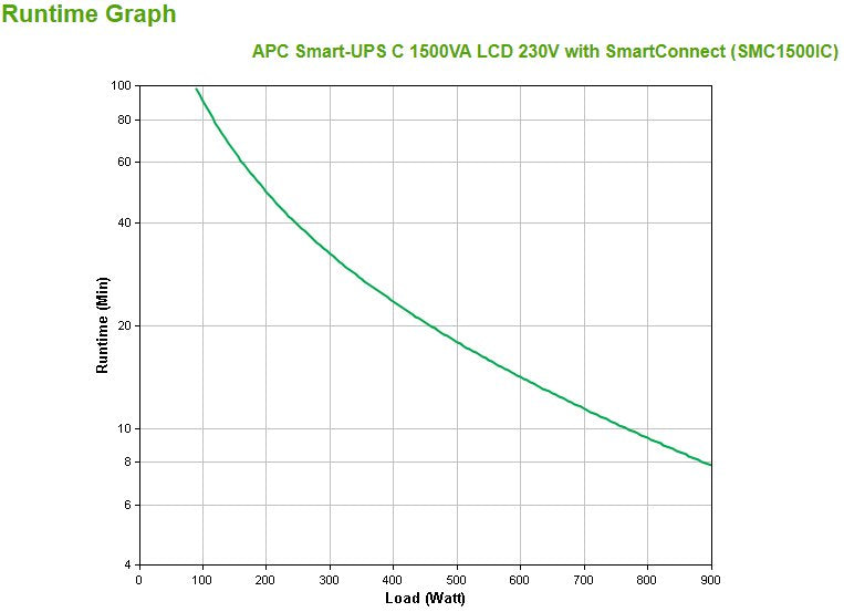 EAN 0731304332961 - APC SMC1500IC sistema de alimentación ininterrumpida (UPS) Línea interactiva 1,5 kVA 900 W 8 salidas AC imagen 3