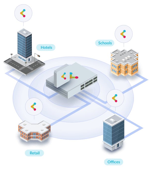 EAN 0790069456923 - D-Link AX1800 1800 Mbit/s Blanco Energía sobre Ethernet (PoE) imagen 12