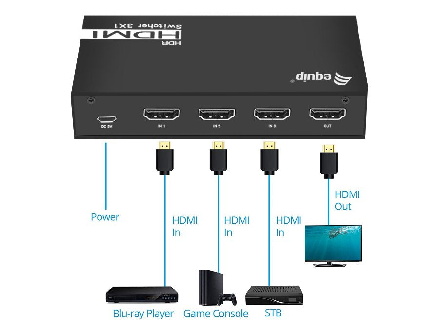 EAN 4015867223239 - Equip 332725 interruptor de video HDMI imagen 3