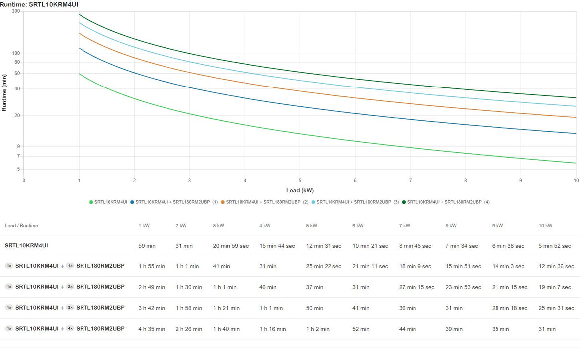 EAN 731304578505 - APC SRTL10KRM4UI sistema de alimentación ininterrumpida (UPS) Doble conversión (en línea) 10 kVA 10000 W 1 imagen 4