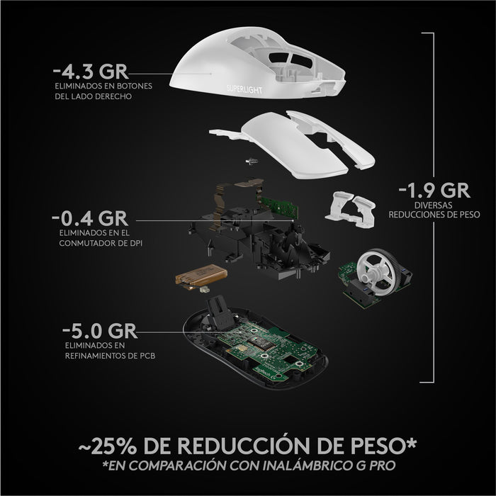 EAN 5099206091733 - Logitech G 910-005943 ratón Juego mano derecha RF inalámbrico 25600 DPI imagen 16