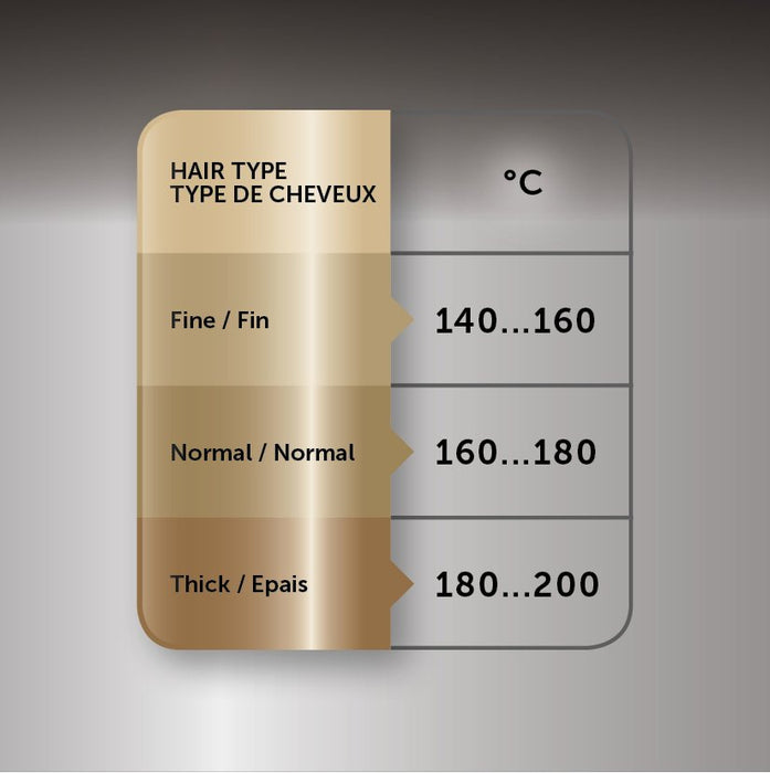 EAN 0761318111597 - Revlon RVIR1159E Utensilio de peinado Rizador de pelo Caliente Negro, Oro rosa imagen 5