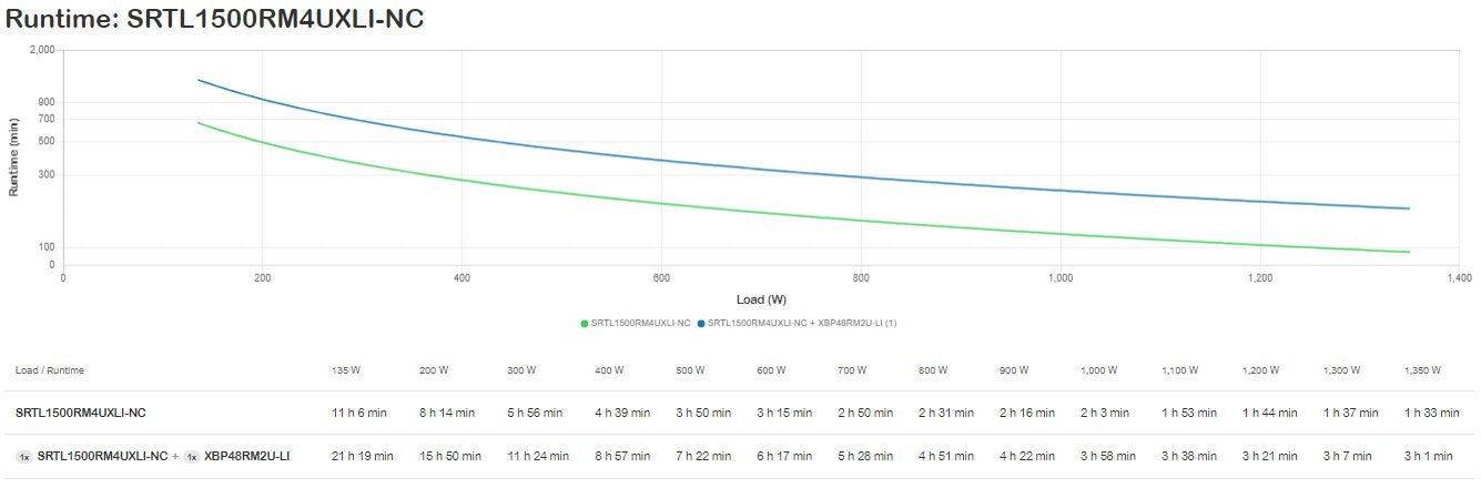 EAN 731304508960 - APC SRTL1500RM4UXLI-NC sistema de alimentación ininterrumpida (UPS) Doble conversión (en línea) 1,5 kVA 13 imagen 11