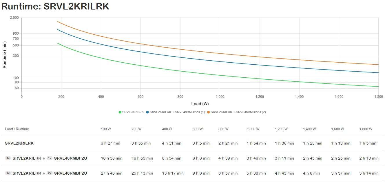 EAN 731304436799 - APC SRVL2KRILRK sistema de alimentación ininterrumpida (UPS) Doble conversión (en línea) 2 kVA 1800 W 7 sa imagen 5