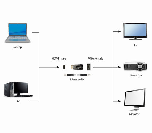 EAN 8716309085915 - Gembird A-HDMI-VGA-02 cambiador de género para cable VGA (D-Sub) Negro imagen 3