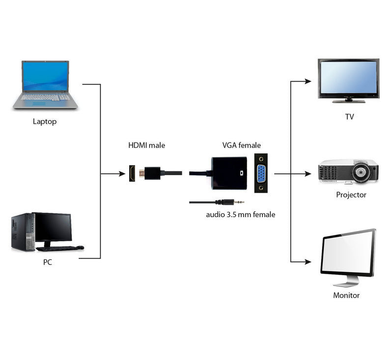 EAN 8716309089784 - Gembird A-HDMI-VGA-03 adaptador de cable de vídeo 0,15 m HDMI tipo A (Estándar) VGA (D-Sub) Negro imagen 5