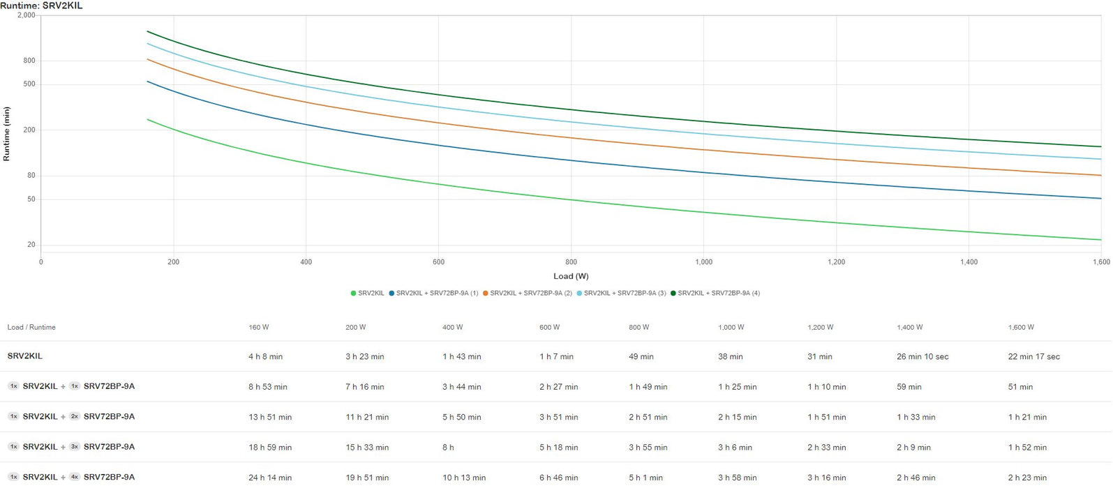 EAN 731304338000 - APC SRV3KIL sistema de alimentación ininterrumpida (UPS) Doble conversión (en línea) 3 kVA 2400 W 7 salida imagen 3