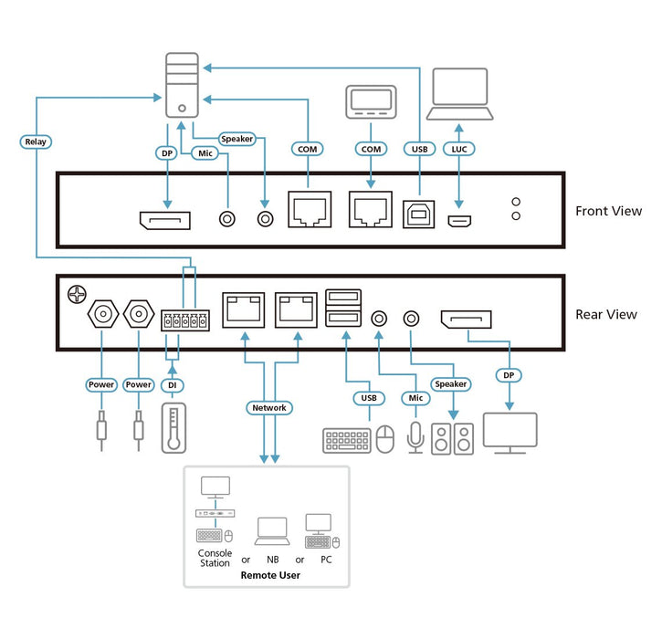 EAN 4710469340666 - ATEN CN9950-AT-G interruptor KVM Negro imagen 4