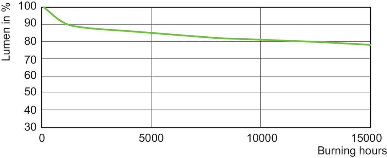 EAN 8718291163688 - Philips MASTERColour CDM-TC Elite 70W/942 G8.5 1CT lámpara halogena metálica 73 W 4200 K 7450 lm imagen 3