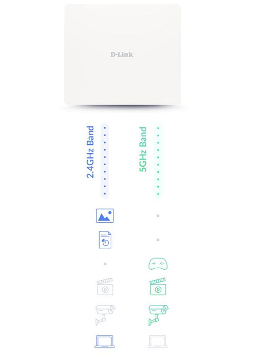 EAN 0790069473586 - D-Link DAP-X3060OU punto de acceso inalámbrico 3000 Mbit/s Blanco Energía sobre Ethernet (PoE) imagen 8