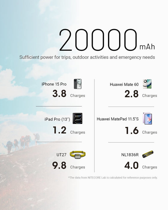 EAN 6952506496839 - Nitecore NB20000GEN3 batería externa Ión de litio 20000 mAh Negro imagen 14