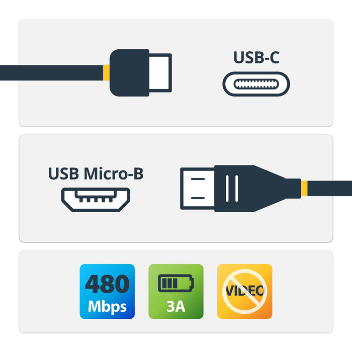 EAN 0065030862752 - StarTech.com USB2CUB1M cable USB USB C Micro-USB B Negro imagen 2