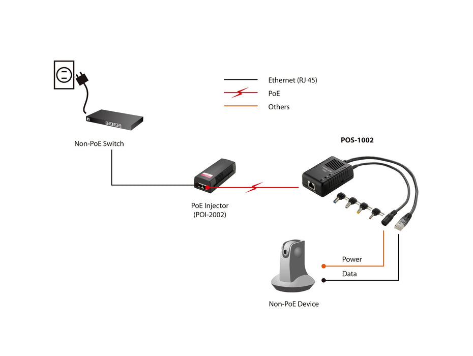 EAN 4015867160701 - LevelOne POS-1002 divisor de red Energía sobre Ethernet (PoE) Negro imagen 6