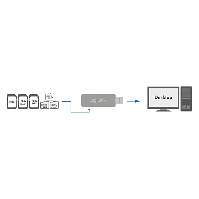 EAN 4052792041309 - LogiLink CR0034A lector de tarjeta USB 3.2 Gen 1 (3.1 Gen 1) Blanco imagen 2