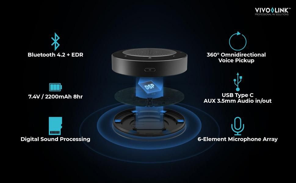 EAN 5704174326441 - Vivolink VLSP20 altavoz Teléfono USB/Bluetooth Aluminio imagen 5