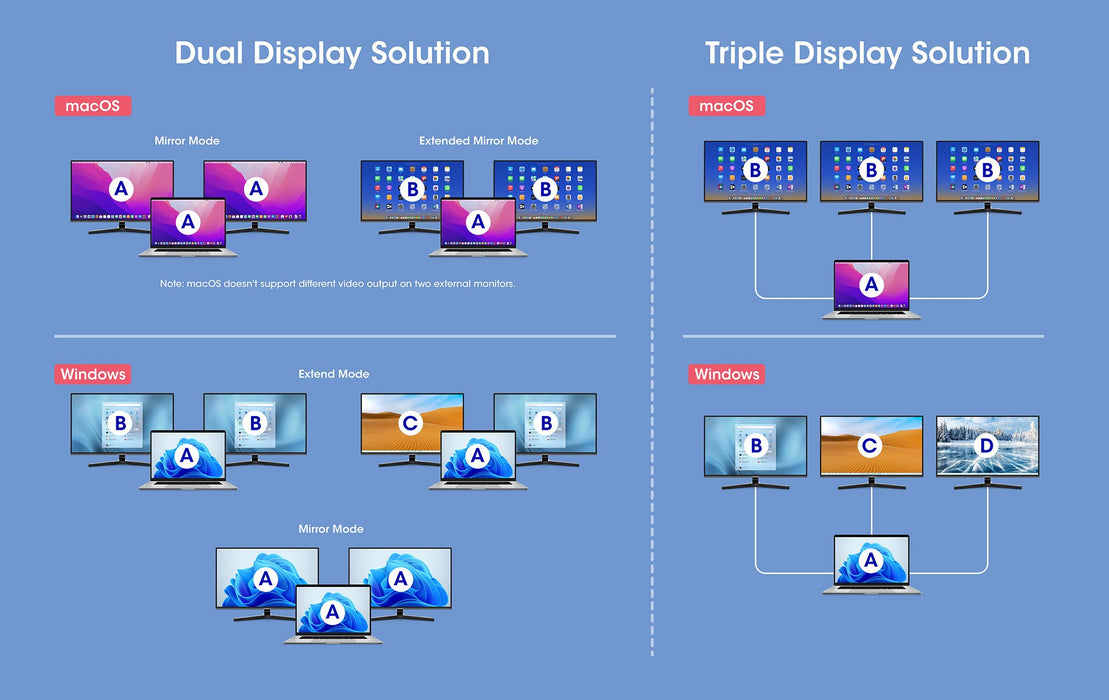 EAN 0766623190305 - Manhattan 190305 base para portátil y replicador de puertos Alámbrico USB 3.2 Gen 1 (3.1 Gen 1) Type-C Pl imagen 13