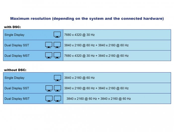 EAN 4043619877775 - DeLOCK 87777 base para portátil y replicador de puertos Alámbrico Gris imagen 5