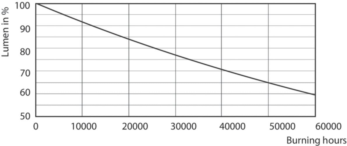 EAN 8718696738870 - Philips Master LED ExpertColor lámpara LED Blanco frío 4000 K 6,5 W GU5.3 imagen 8