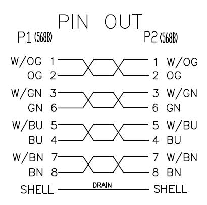EAN 3662247117162 - Neklan Cat 6a SSTP - 1m cable de red Naranja Cat6a S/FTP (S-STP) imagen 3
