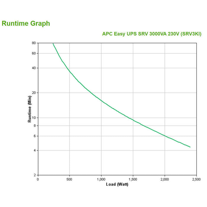 Apc Easy Ups Srv 3000va 230v