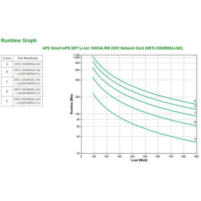 Apc Smart-Ups On-Line Li-Ion 1000vaups (Montaje En Rack / Externo)Ca 230 V900 Vatios1000 Vaethernet 10/100, Rs-232, Usbconectores De Salida: 8negro