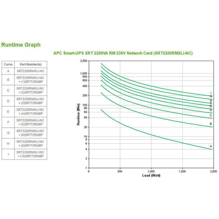 Apc Smart-Ups Srt 2200va Rm Ups 1980 Vatios 2200 Va Ácido De Plomo Con Apc Ups Network Management Card