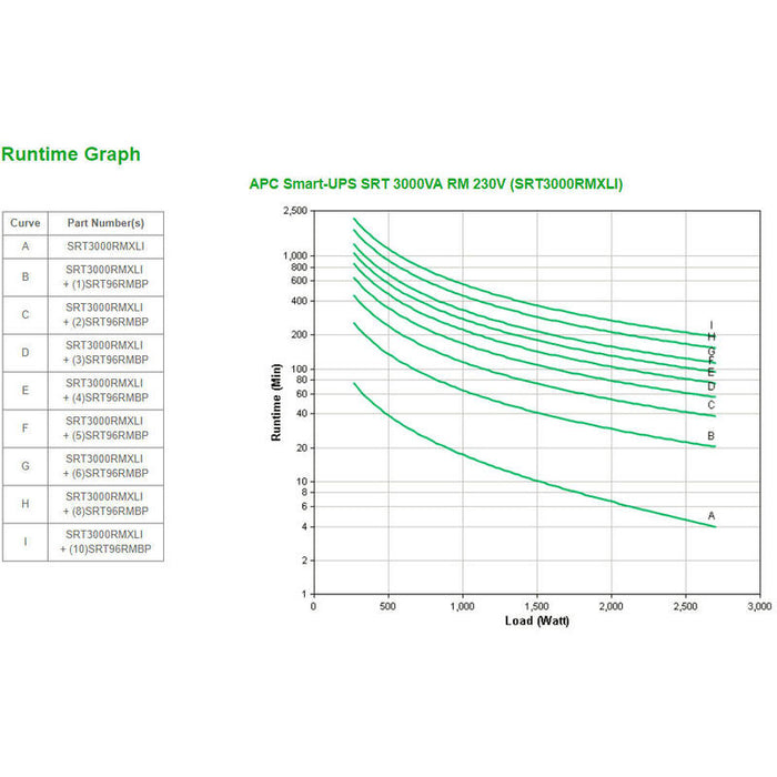 Apc Smart-Ups Srt 3000va Rm Ups 2700 Vatios 3000 Va Ácido De Plomo