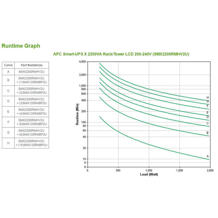 Apc Smart-Ups X 2200 Rack/Tower Lcd Ups 1980 Vatios 2200 Va