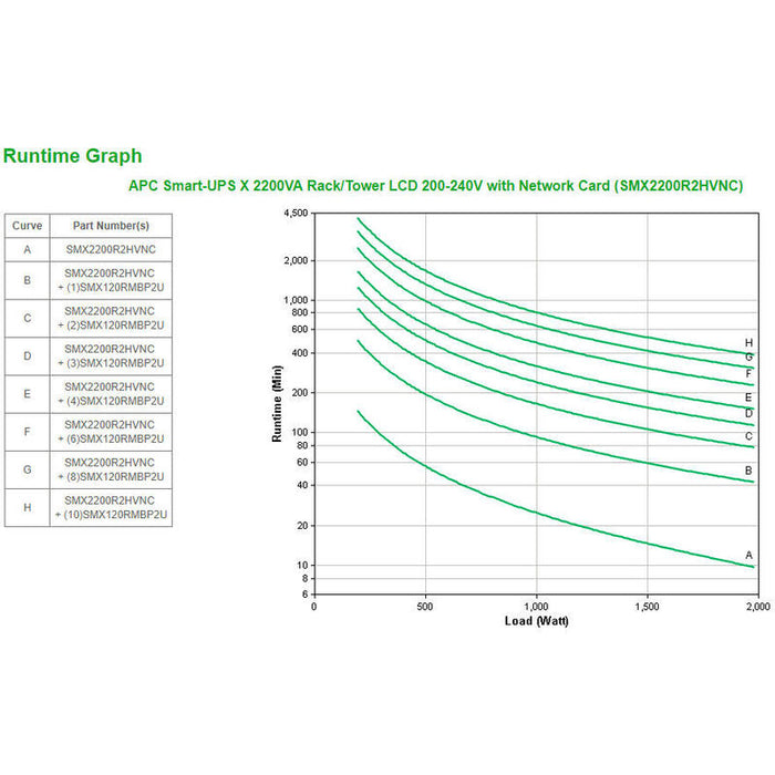 Apc Smart Ups X 2200va Rack Tower Lcd 200-240v With Network Card