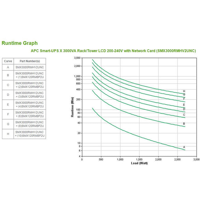 Apc Smart-Ups X 3000 Rack/Tower Lcd Ups 2.7 Kw 3000 Va