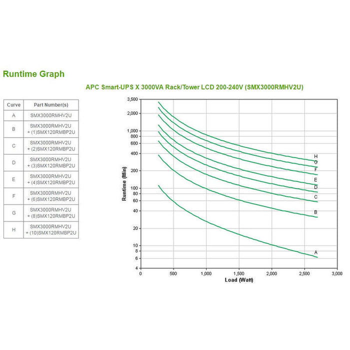 Apc Smart-Ups X 3000 Rack/Tower Lcd Ups 2.7 Kw 3000 Va