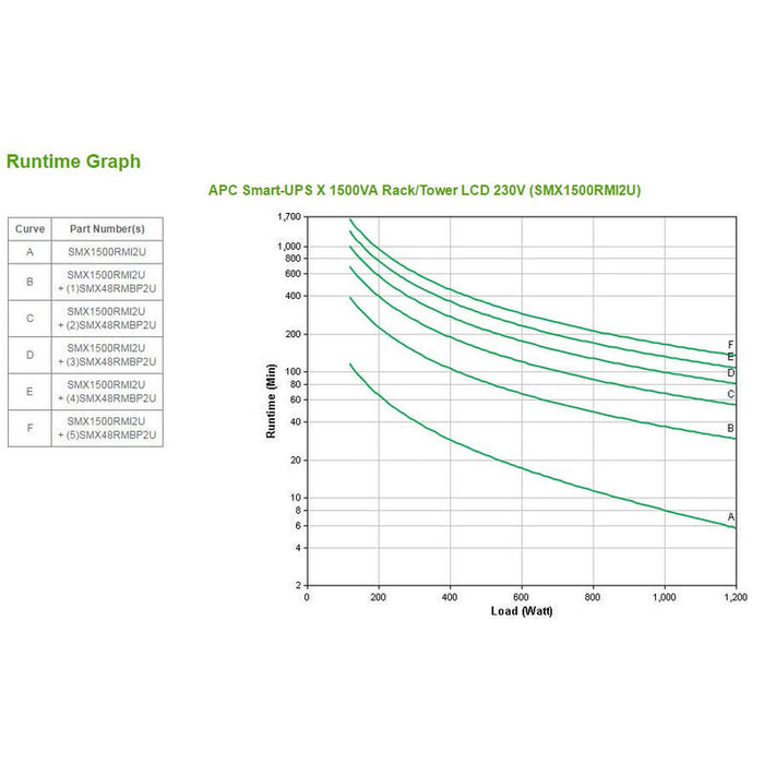 Apc Smart-Ups Xl 1500va Line Interactive 1200w