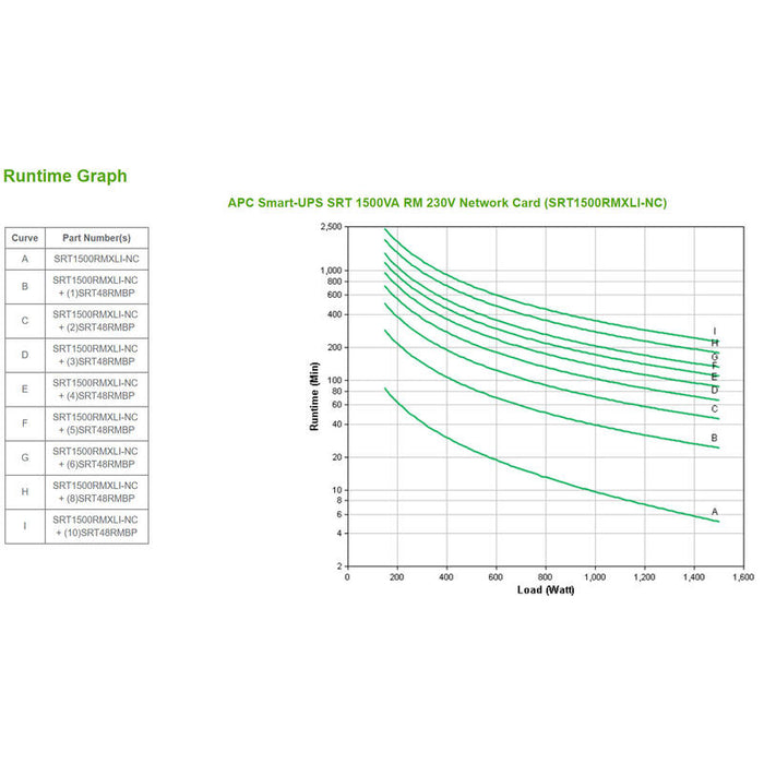 Apc Srt1500rmxli-Nc Sistema De Alimentación Ininterrumpida (Ups) Doble Conversión (En Línea) 1500 Va 1500 W