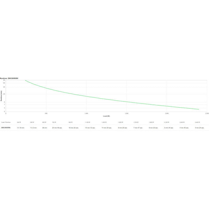 Apc Srv3krirk Sistema De Alimentación Ininterrumpida [Ups] Doble Conversión [En Línea] 3 Kva 2400 W (Easy Ups Srv Rm 3000va 230v - With Railkit In)