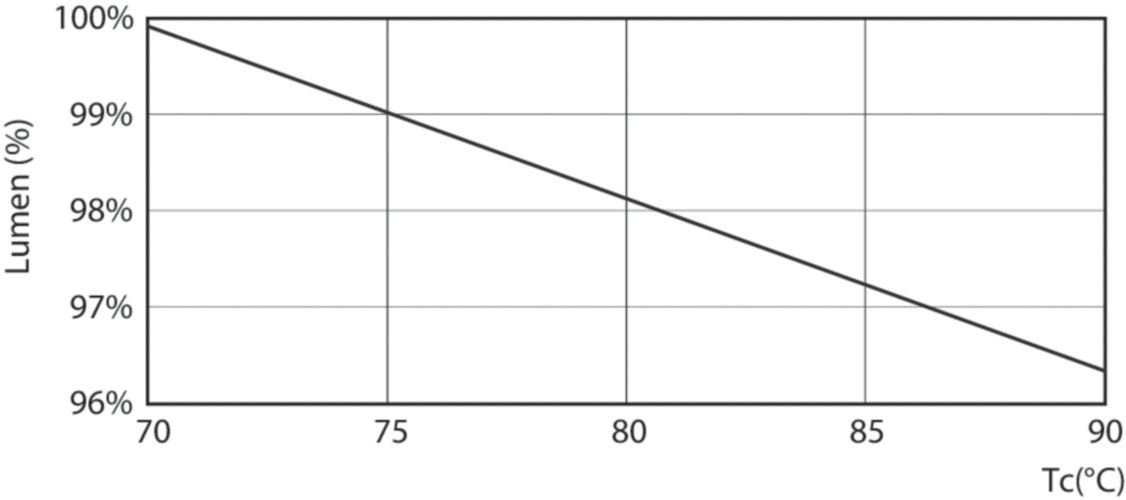 EAN 8718696739761 - Philips CorePro LED PLL lámpara LED Blanco 6500 K 16,5 W 2G11 imagen 3