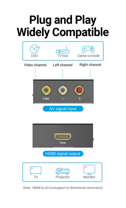 EAN 6922794746145 - Vention AEFB0 convertidor de señal de vídeo Conversor de vídeo activo 1920 x 1080 Pixeles imagen 3