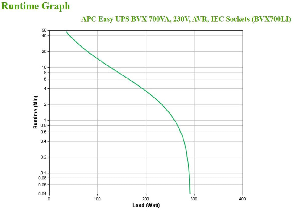 EAN 0731304404484 - APC BVX700LI sistema de alimentación ininterrumpida (UPS) Línea interactiva 0,7 kVA 360 W 4 salidas AC imagen 6
